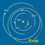 L'orbita di Eros