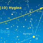 10 HYGIEA più luminosa di così solo nel 2089! 10 HYGIEA più luminosa di così solo nel 2089!
