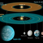 Notiziario Astronomico Notiziario Astronomico