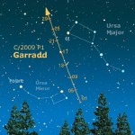 La GARRADD alla minima distanza