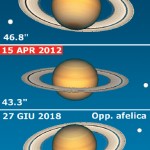 L'opposizione di Saturno