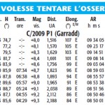 La GARRADD? Conviene tenerla stretta