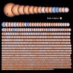 Notiziario Astronomico