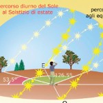 Il Cielo di Giugno