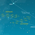 L’opposizione di (20) Massalia ma non solo