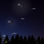 Tre giorni in compagnia di Luna, Marte, Giove e Spica