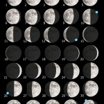 La Luna di Dicembre 2017 e una guida all'osservazione di Langrenus, Vendelinus, Petavius, Furnerius