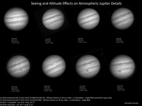Seeing and Altitude Effects on Atmospheric Jupiter Details