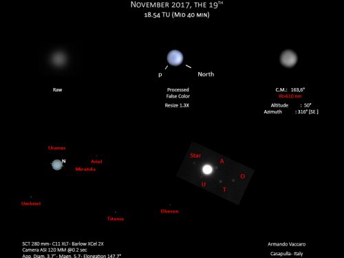 Urano e Satelliti 19-11-2017