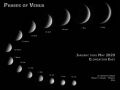 Phases of Venus