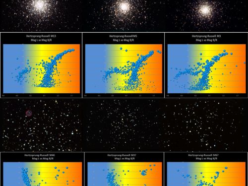Hertzsprung-Russell diagrammi amassi aperti