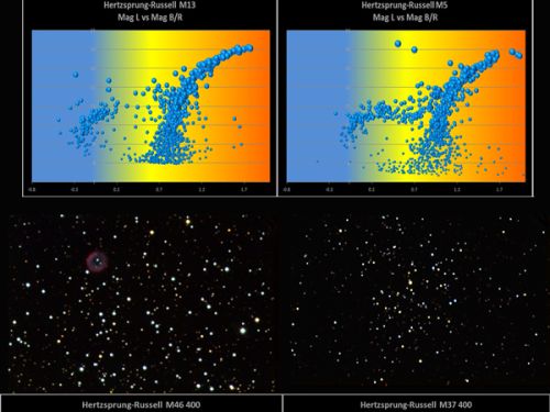 Diagramma Hertzsprung-Russell ammssi stellari