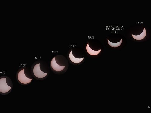Sequenza dell’eclissi di Sole 20.3.2015