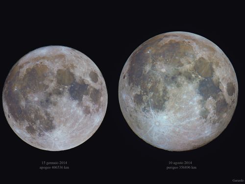Luna all’apogeo e perigeo nel 2014
