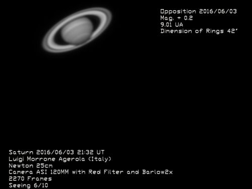 Opposizione di Saturno