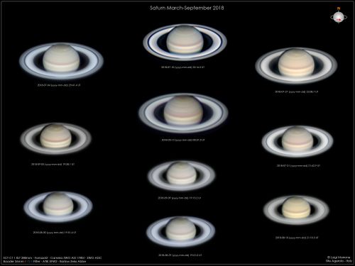 Saturno Report Osservativo 2018