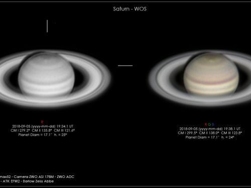 Saturno – WOS