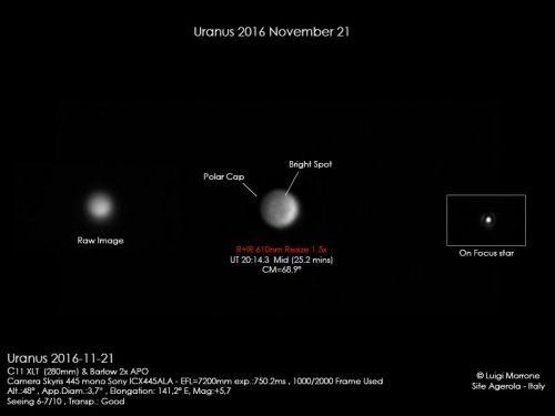 Urano e Probabili Dettagli Atmosferici