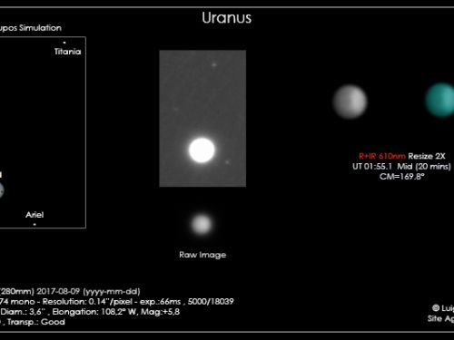 Urano- Umbriel Ariel Titania