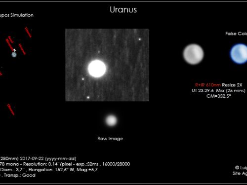 Urano – Umbriel Ariel Titania Oberon