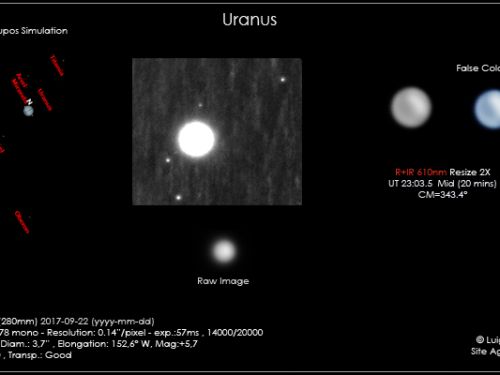 Urano-Umbriel Ariel Titania Oberon