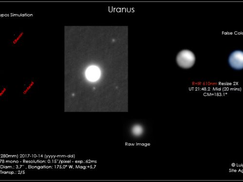 Urano-Umbriel Ariel Titania Oberon