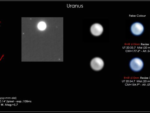 Urano e le sue Lune