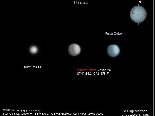 Urano – Cappuccio Polare Nord