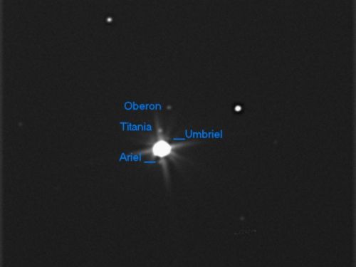 Urano 2010