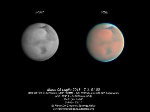 Marte del 05 Luglio 2018