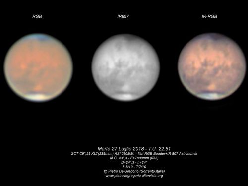 Marte del 27 Luglio 2018