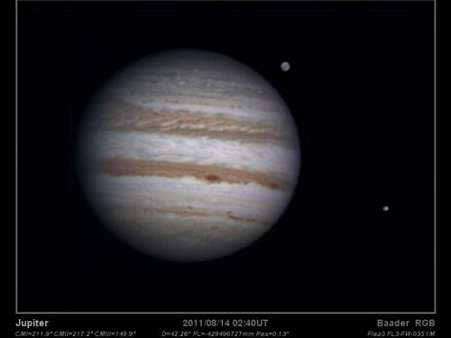 Jupiter and Ganimede