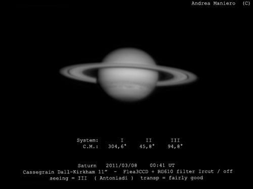 Saturn in red light .
