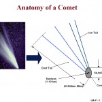 Anatomia di una cometa