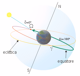 Equinozio d'Autunno