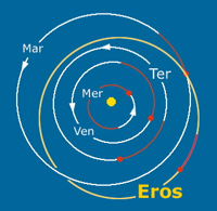 L'orbita di Eros