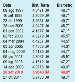 Tabella Posizioni Giove