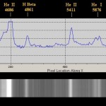 Fig.15 - Spettro delle stella Wolf Rayet WR 136 ripreso da Libbiano il 29 marzo 2008: molto evidenti le caratteristiche righe di emissione