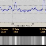 Fig.16 - Spettro della nova V 2491 CYG ripreso a Libbiano. Evidenti le righe della serie di Balmer in emissione. Sopra, il profilo di intensità elaborato con Maxim DL