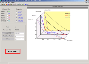 Diagramma MTF