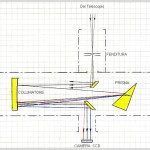 Fig.3 - Lo schema ottico dello strumento rivela una configurazione ad autocollimazione catottrica