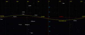Planisfero celeste in coordinate eclittiche, con la sinusoide che descrive il percorso della Luna nel Febbraio-Marzo 2005.
