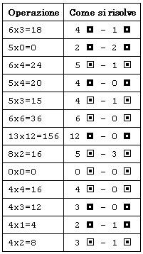 Esempio di decodifica di calcoli alieni