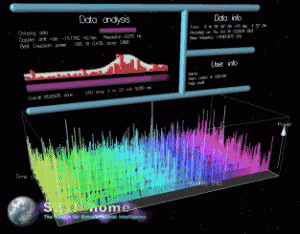 risultati del calcolo della trasformata di Fourier 