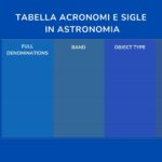 tabella acronomi e sigle in astronomia
