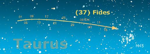 percorso dell’asteroide (37) Fides durante il periodo dal 1 novembre al 15 dicembre