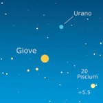 Congiunzione Giove - Urano