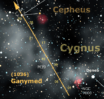 Ganymed e Vesta…festa per due