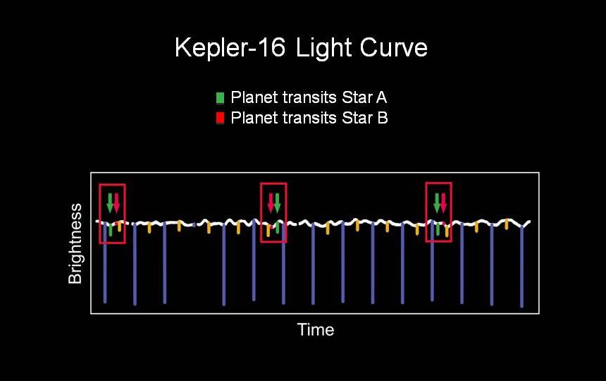 kepler-16-light-curve