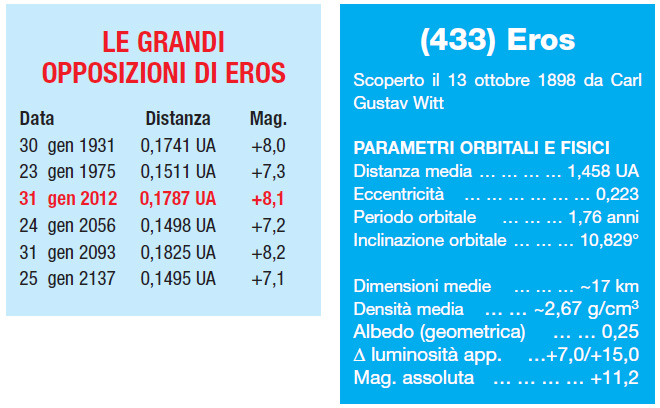 eros-tabelle